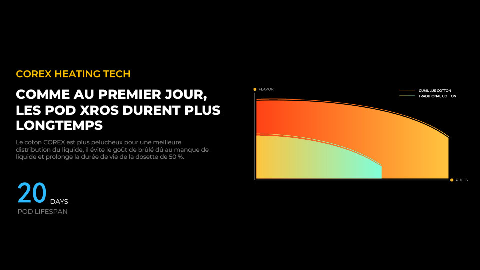 INFO XROS 3 DE VAPORESSO PAR LVP VAPORESSO