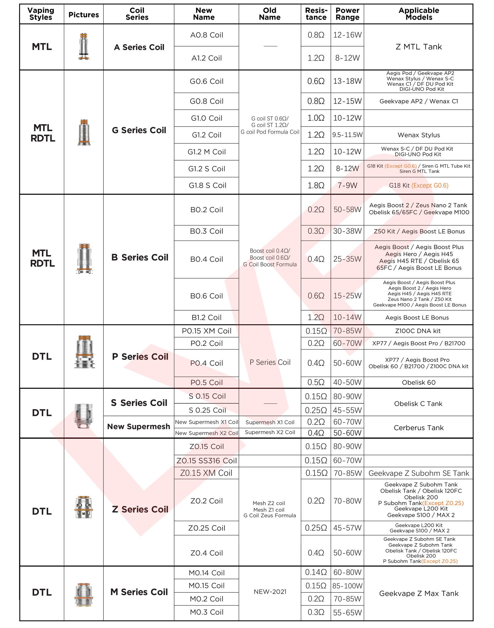 résistances geekvape